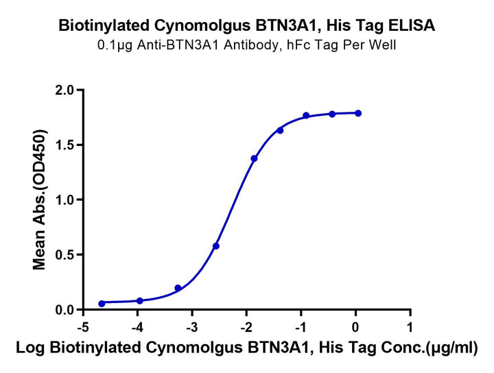 Biotinylated Cynomolgus BTN3A1/CD277 Protein (BTN-CM4A1B)