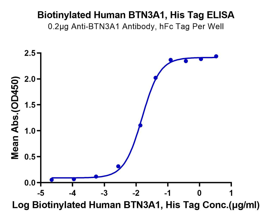 Biotinylated Human BTN3A1/CD277 Protein (BTN-HM4A3B)