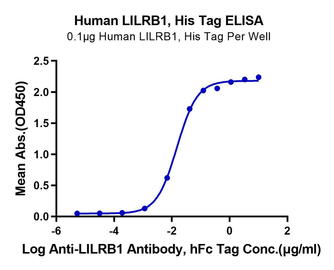 Human LILRB1/CD85j/ILT2 Protein (LIL-HM4B1)