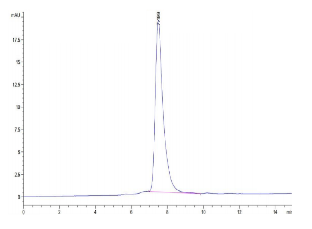 Rat GARP&Latent TGF Beta 1 Complex Protein (GAT-RM401)