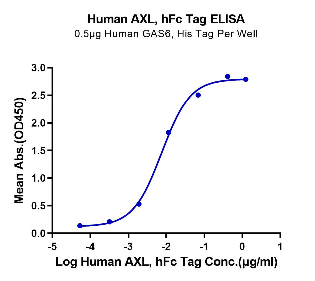 Human AXL Protein (AXL-HM201)