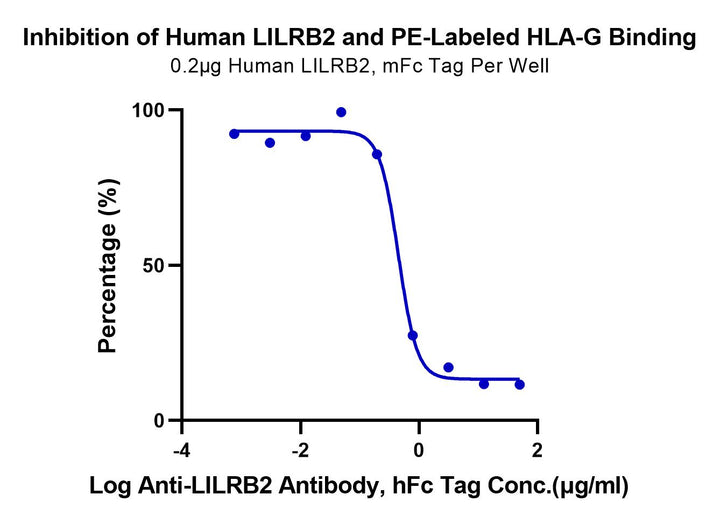 PE-Labeled Human HLA-G&B2M&Peptide (RIIPRHLQL) Tetramer Protein (HLG-HM41CTP)