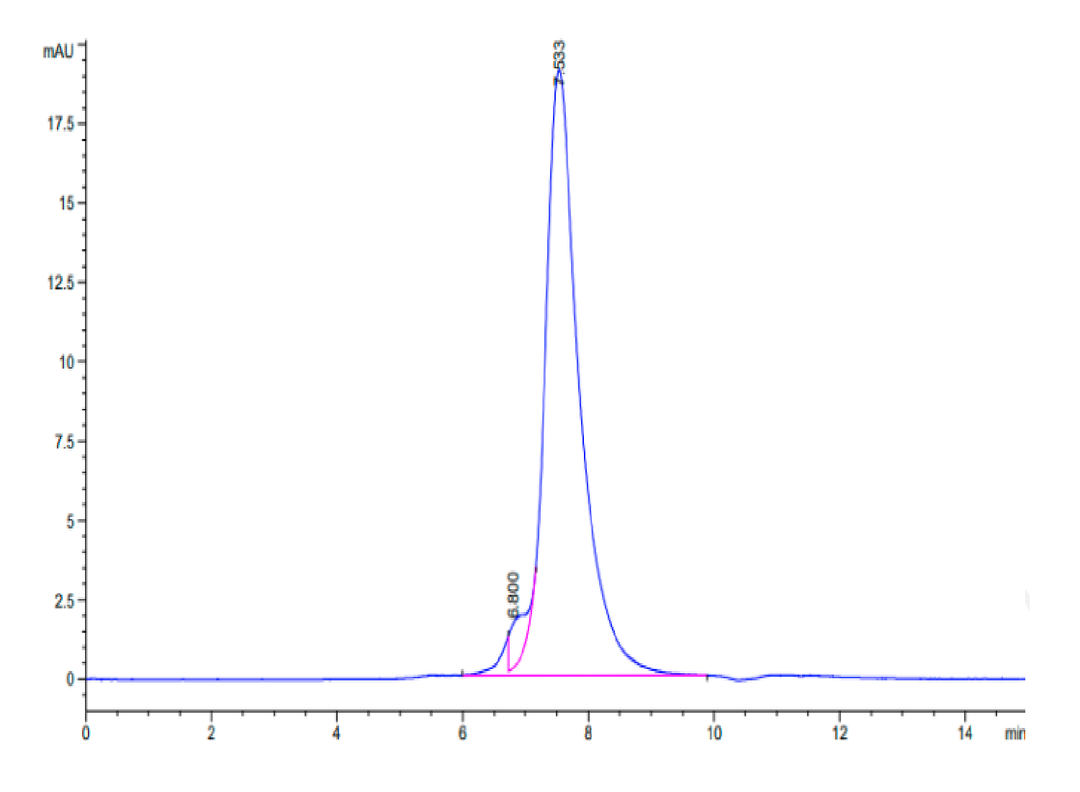 Human NKG2C/CD159c Protein (NKG-HM22C)