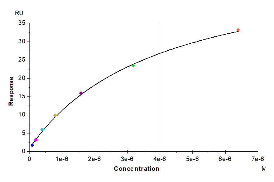 Mouse TIGIT Protein (TIG-MM110)