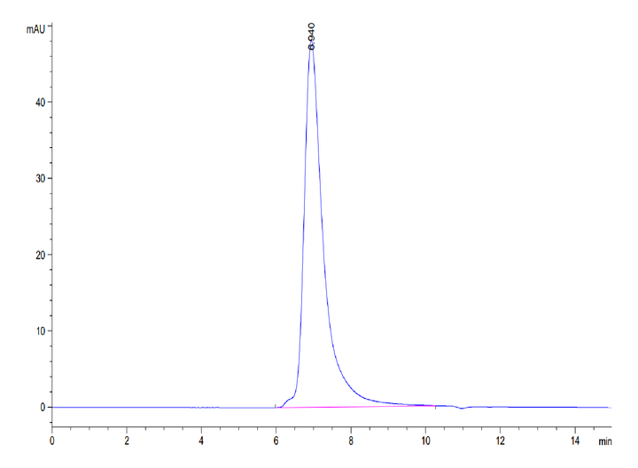 Human FGFR2 alpha (IIIc) Protein (FGR-HM2CD)