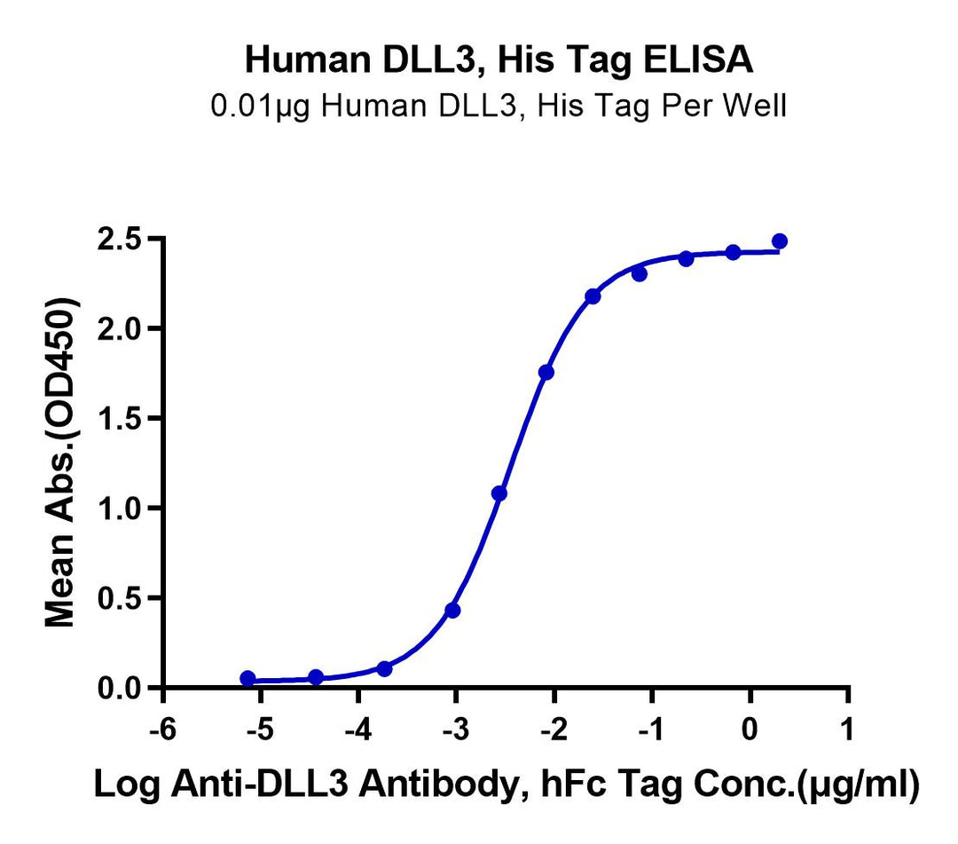 Human DLL3 Protein (DLL-HM103)