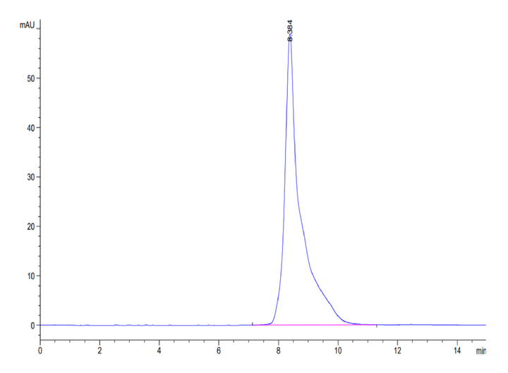 Cynomolgus HLA-G&B2M&Peptide (RIIPRHLQL) Monomer Protein (HLG-CM41C)