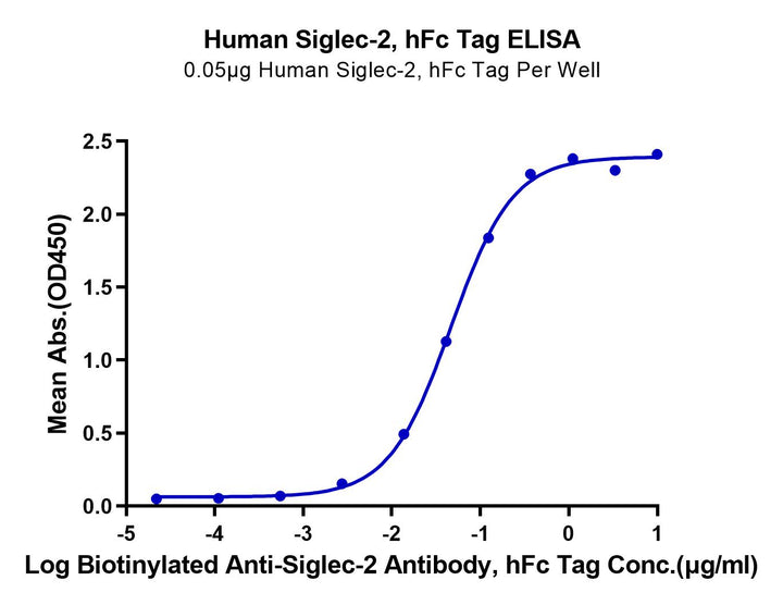 Human Siglec-2/CD22 Protein (SIG-HM222)