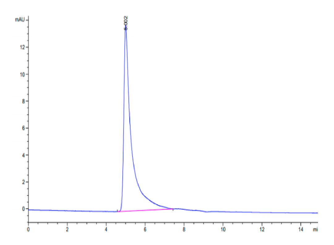 Human Integrin alpha M beta 2 (ITGAM&ITGB2) Heterodimer Protein (ITG-HM1MB)