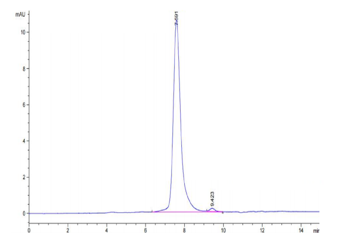 Cynomolgus FGF21 Protein (FGF-CM121)