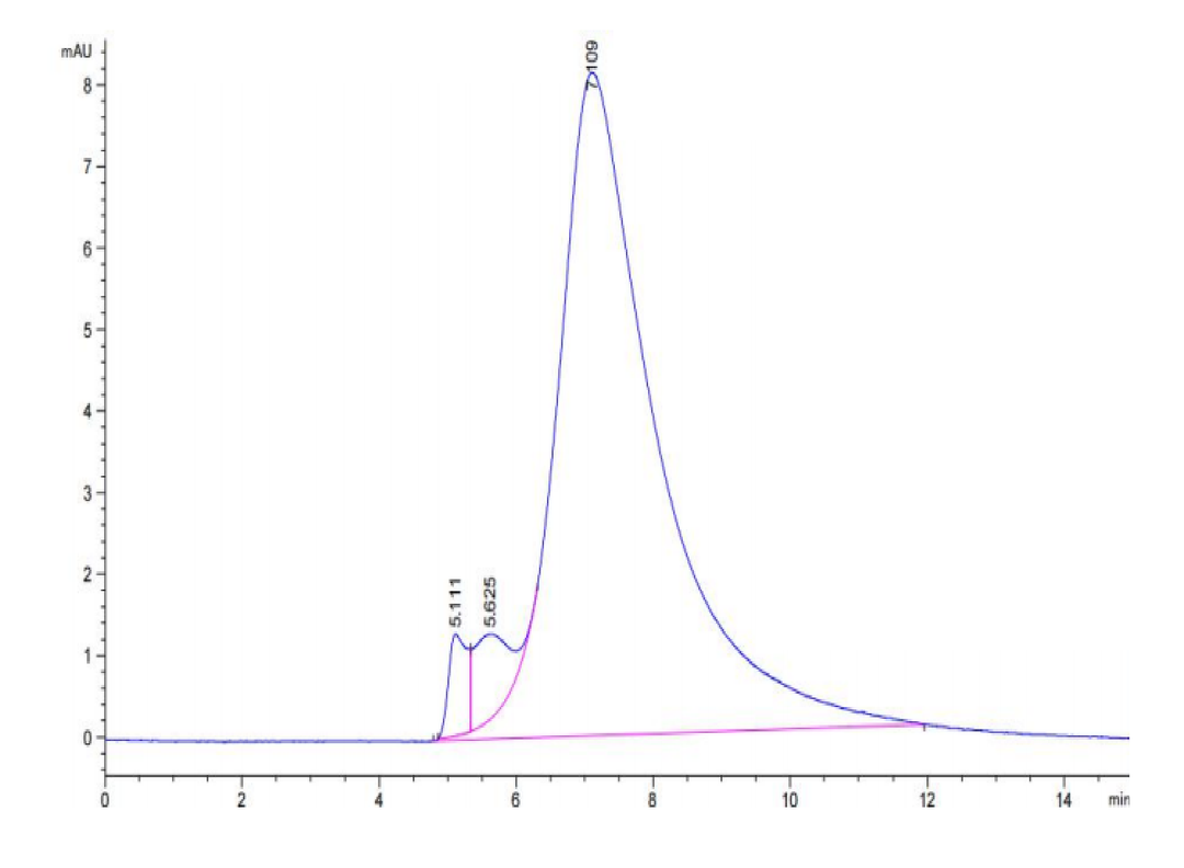 Biotinylated Human BTN3A2 Protein (BNT-HM4A2B)