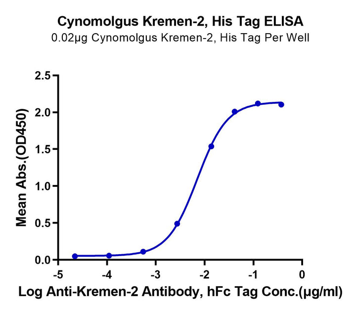 Cynomolgus Kremen-2 Protein (KRE-CM102)