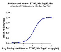 Biotinylated Human B7-H3/CD276 Protein (BH7-HM473B)