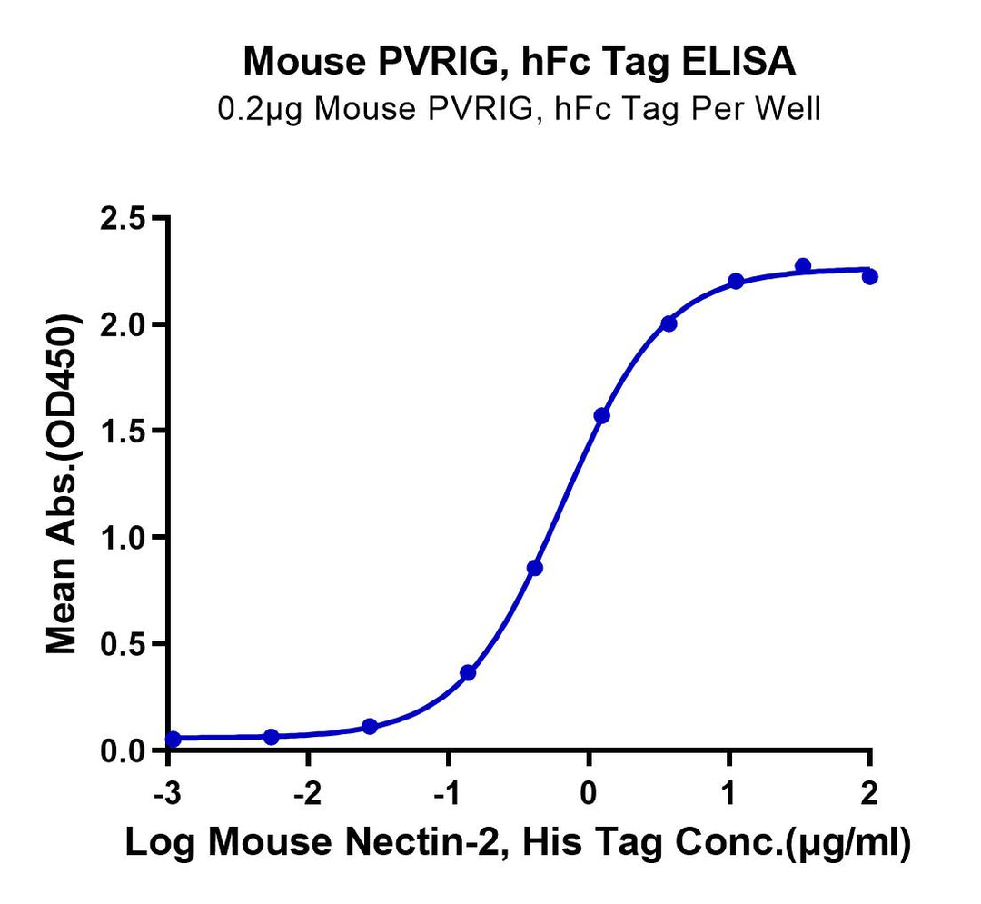 Mouse PVRIG Protein (PVR-MM501)