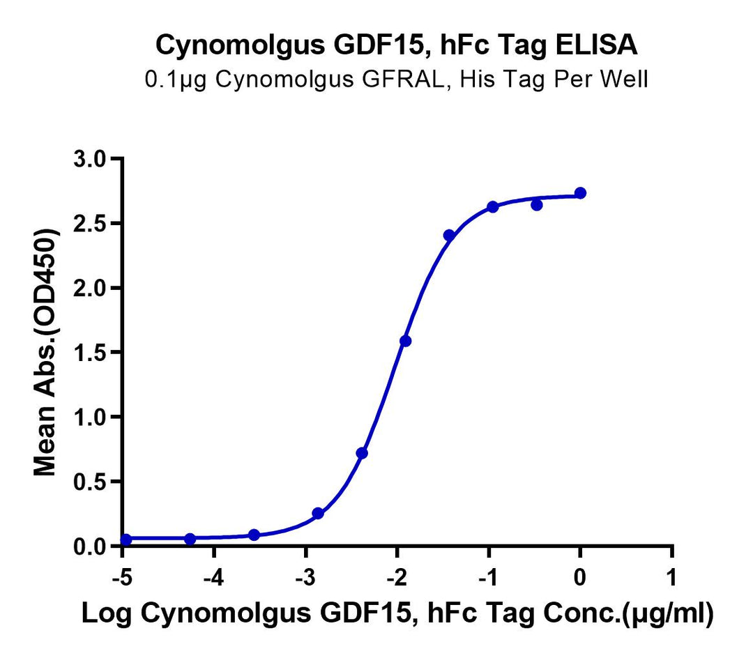 Cynomolgus GDF15 Protein (GDF-CM215)