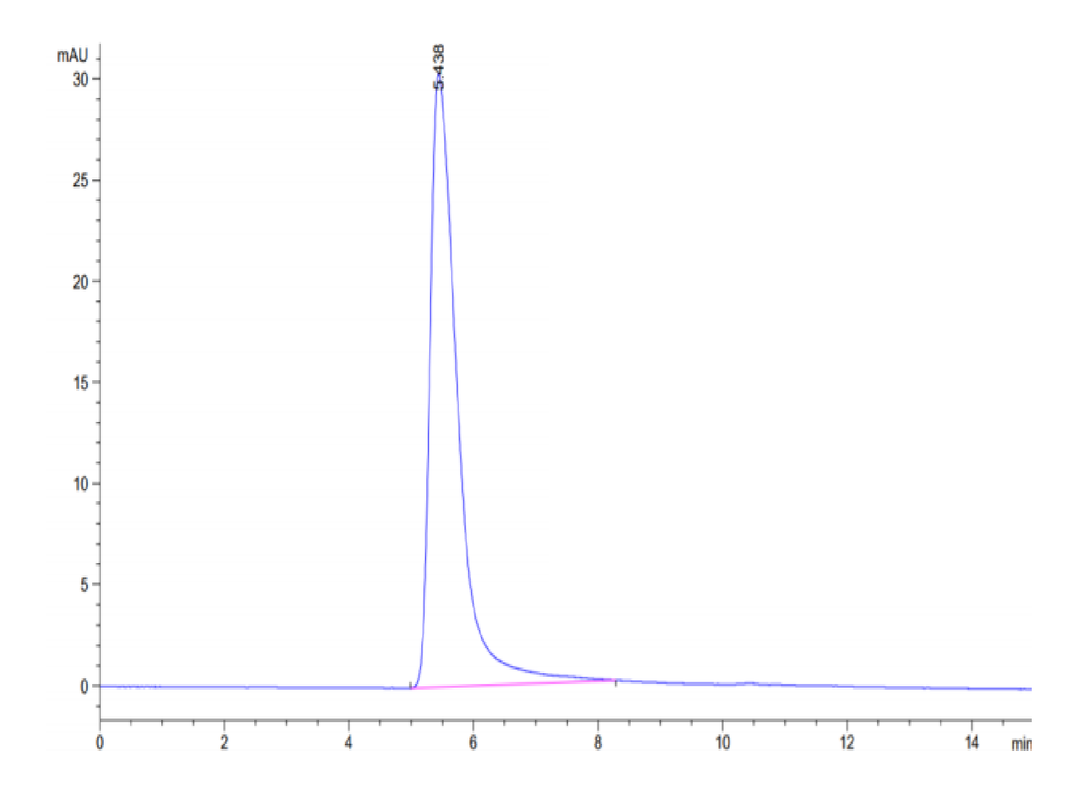 Biotinylated VLP Control (GPR-HM05CB)