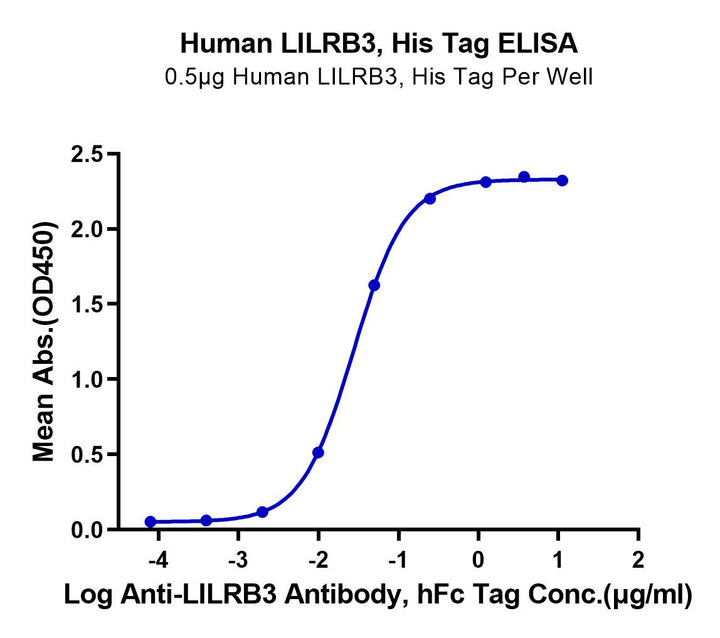 Human LILRB3/CD85a/ILT5 Protein (LIL-HM4B3)