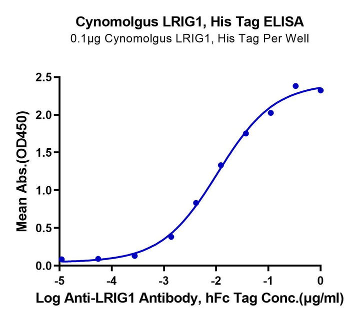 Cynomolgus LRIG1 Protein (LRI-CM101)