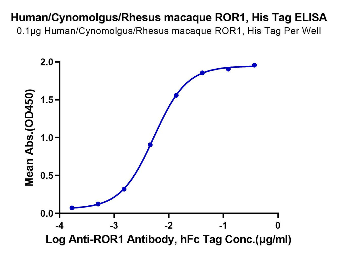 Human/Cynomolgus/Rhesus macaque ROR1 Protein (ROR-HM401)