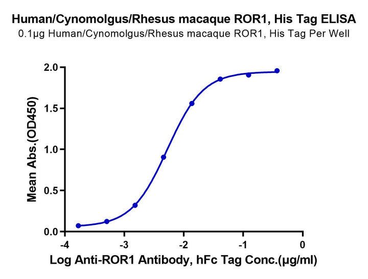 Human/Cynomolgus/Rhesus macaque ROR1 Protein (ROR-HM401)