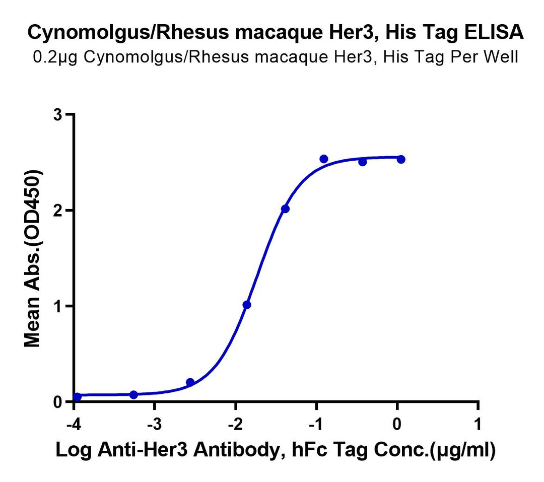 Cynomolgus/Rhesus macaque Her3 Protein (HER-CM403)