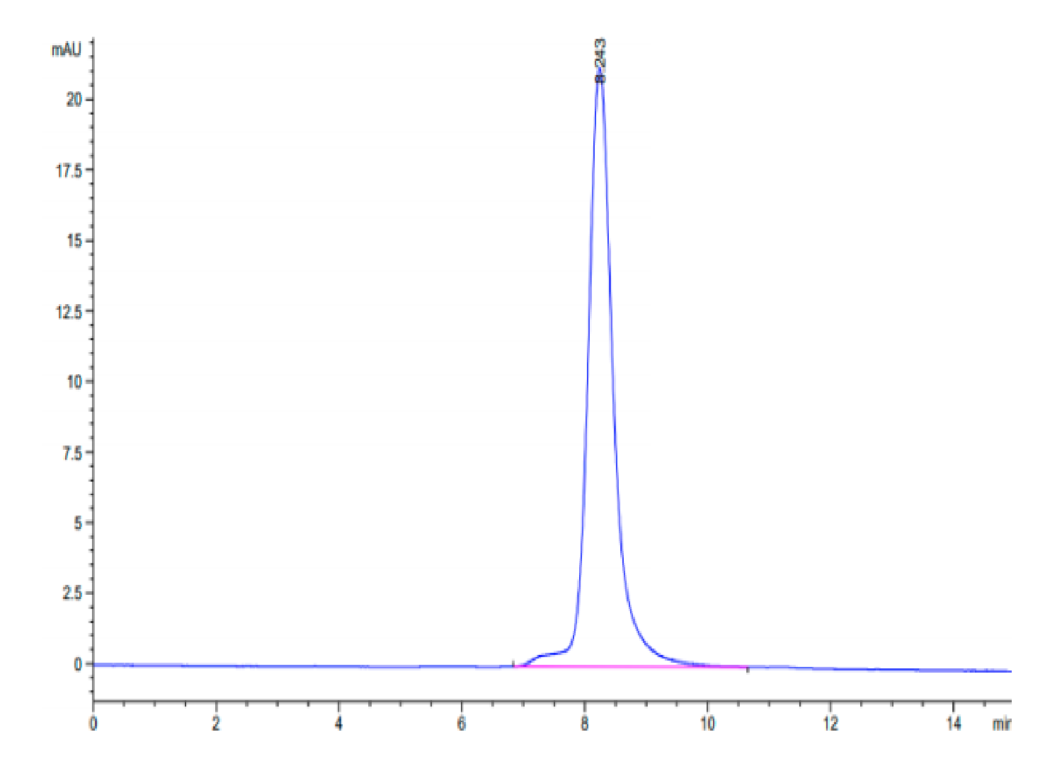 Human FSTL1 Protein (FST-HM1L1) | KACTUS