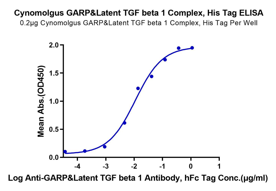 Cynomolgus GARP&Latent TGF beta 1 Complex Protein (GAT-CM401)