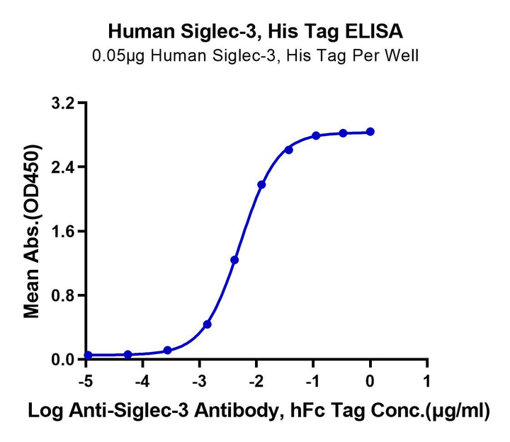 Human Siglec-3/CD33 Protein (CD3-HM433)