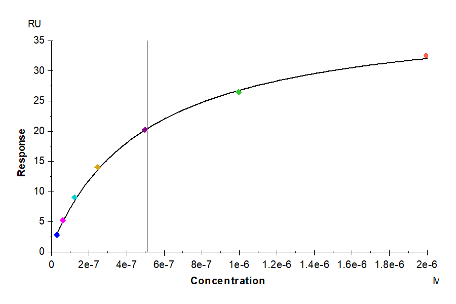 Biotinylated Mouse IL-5 Protein (IL5-MM401B)