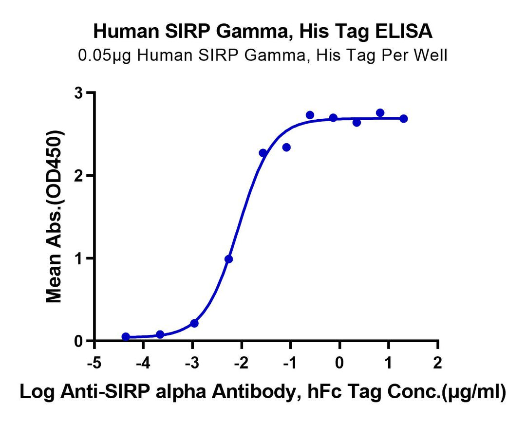 Human SIRP Gamma/CD172g Protein (SRP-HM40G)