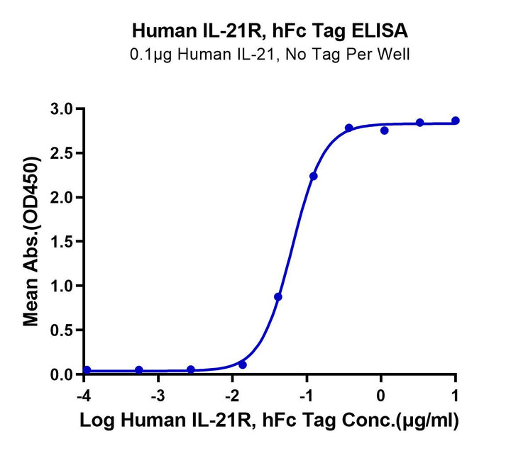 Human IL-21R Protein (ILR-HM221)