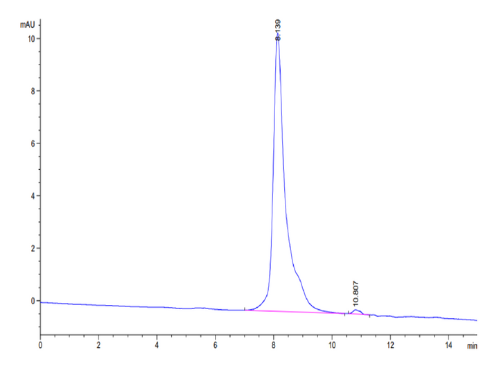 Canine Coagulation Factor III/Tissue Factor Protein (TFR-DM101)