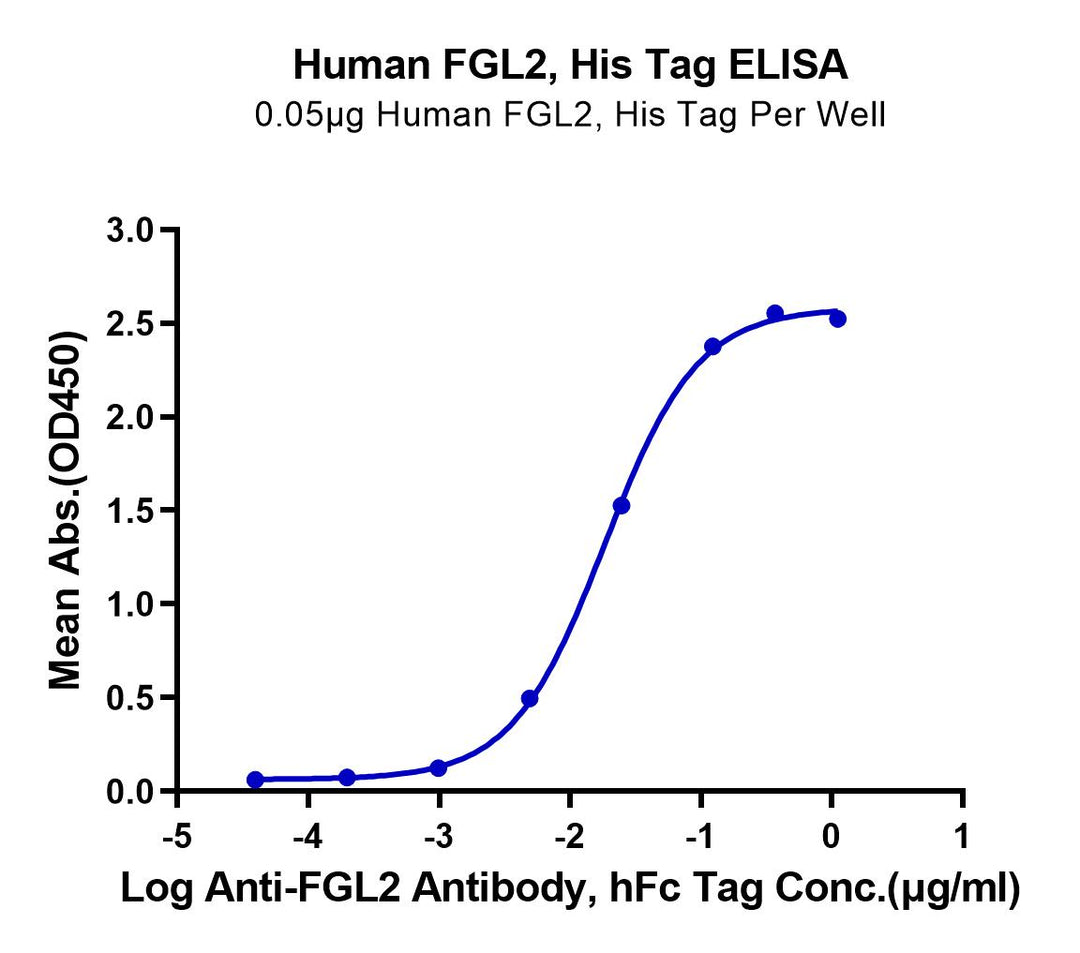 Human FGL2 Protein (FGL-HM612)