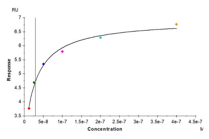 Human IL-2 R gamma/CD132 Protein (CD1-HM232)