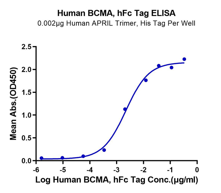 Human BCMA/TNFRSF17 Protein (BCM-HM217)