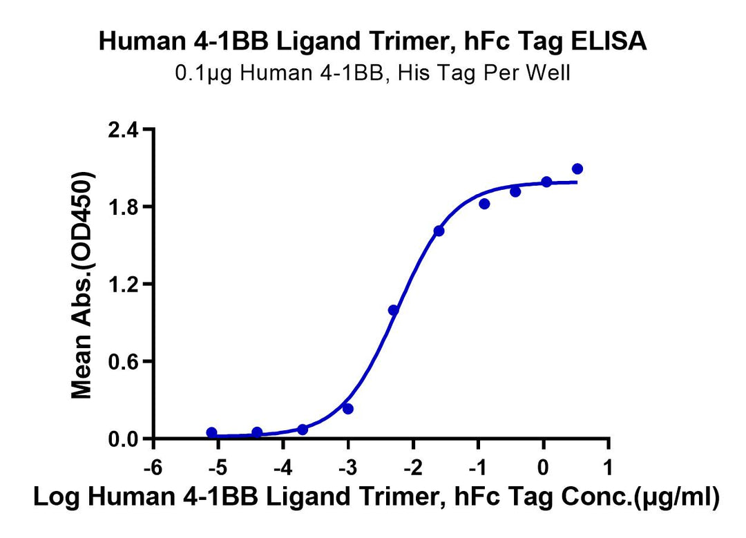 Human 4-1BB Ligand/TNFSF9 Trimer Protein (BBL-HM241)