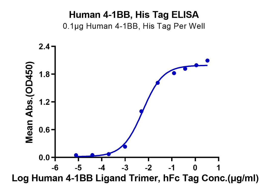 Human 4-1BB/TNFRSF9 Protein (BB4-HM141)