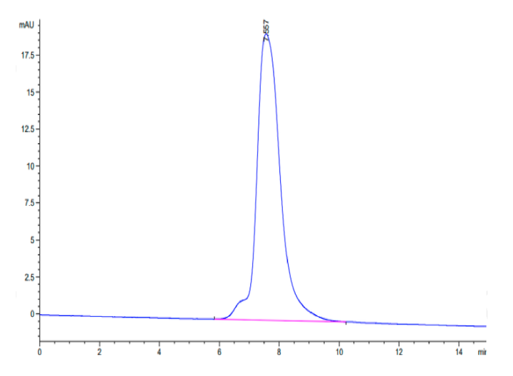 FITC-Labeled Human CDH17/Cadherin 17 Protein (CDH-HM117F)