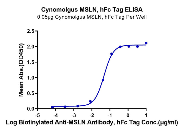 Cynomolgus MSLN/Mesothelin Protein (MSL-CM280)