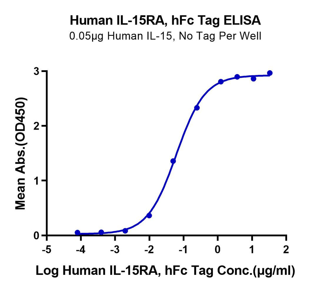 Human IL-15RA/IL-15 R alpha/CD215 Protein (ILR-HM215)