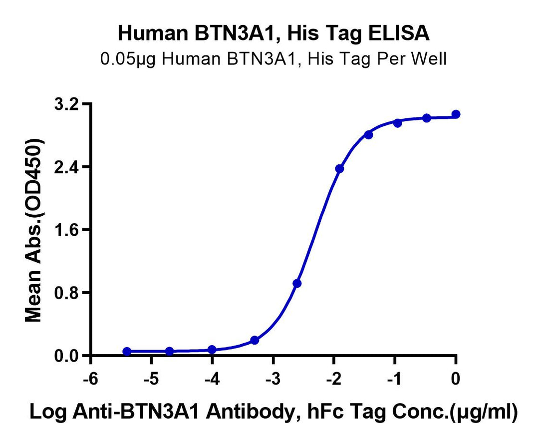 Human BTN3A1/CD277 Protein (BTN-HM1A1)