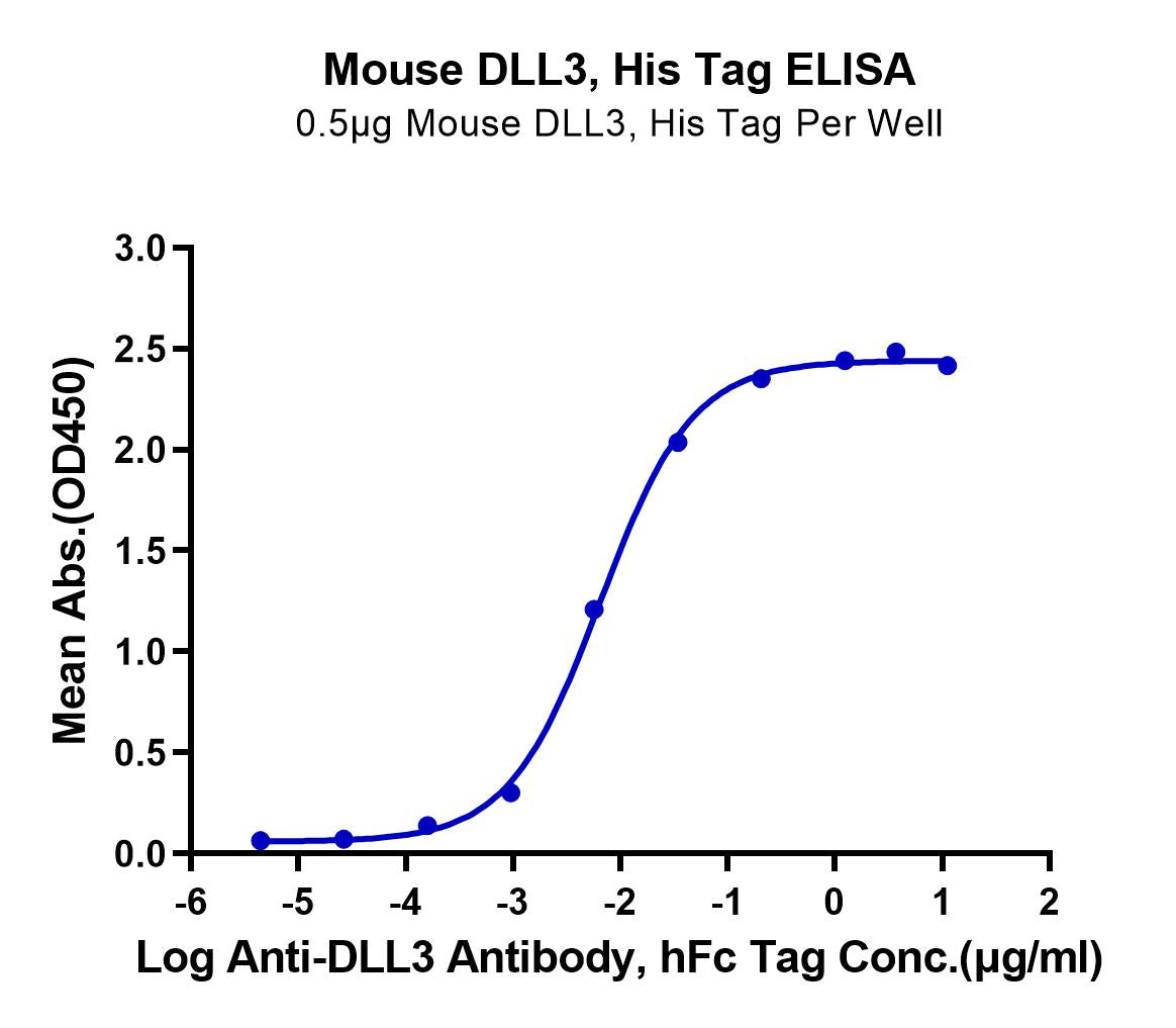 Mouse DLL3 Protein (DLL-MM103)