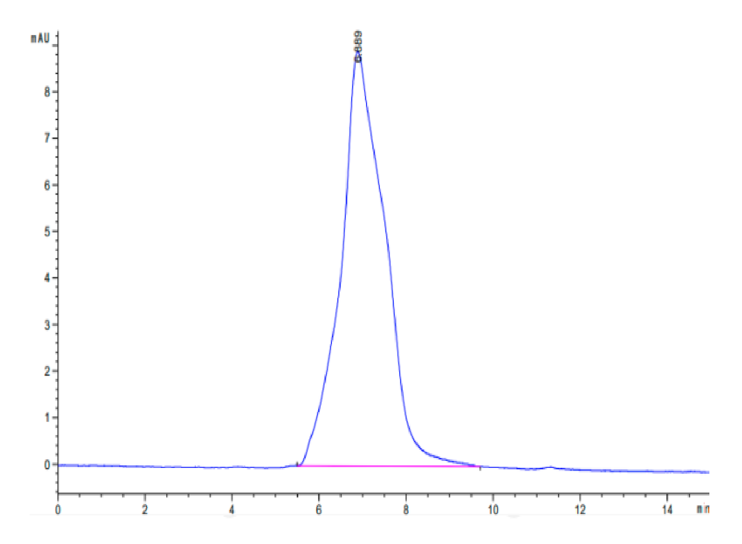 Cdh3 Mouse CDH3/Cadherin 3 Protein (CDH-MM103) | KACTUS