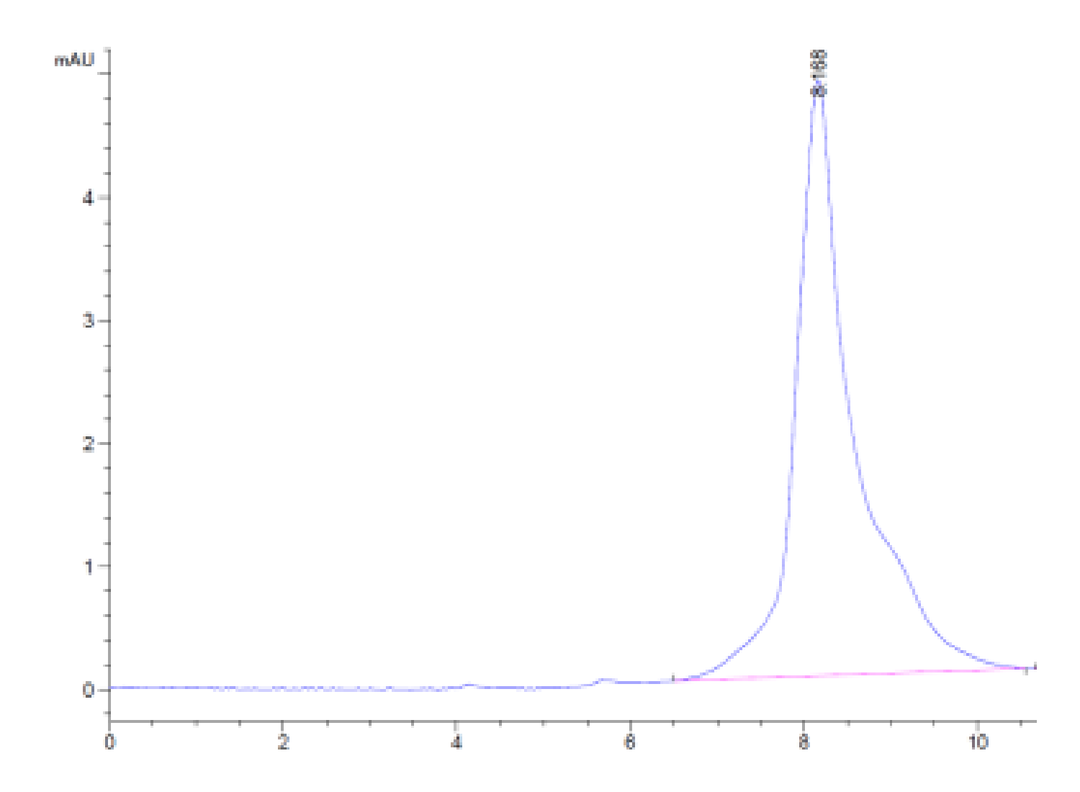 Monkeypox virus A29 Protein (A29-VE129)