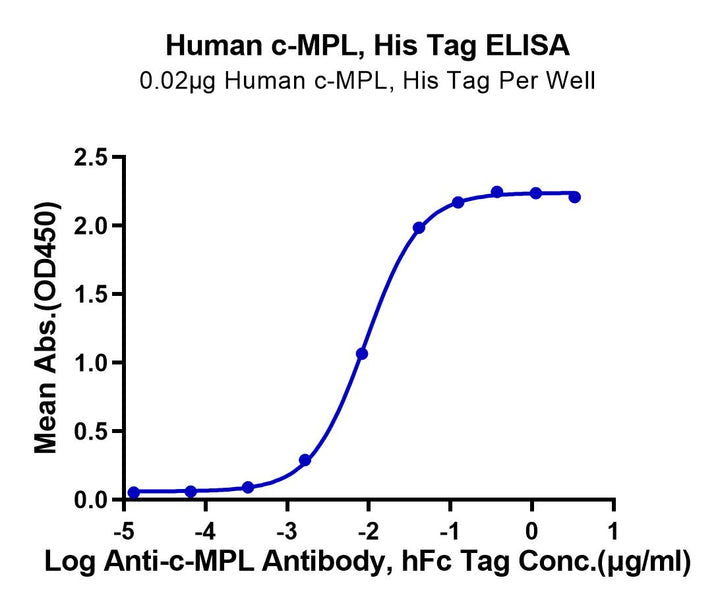 Human c-MPL/Thrombopoietin R Protein (MPL-HM101)