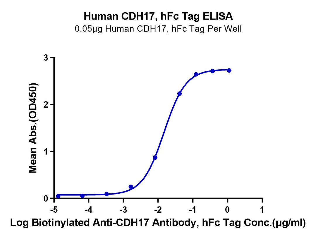 Human CDH17/Cadherin 17 Protein (CDH-HM217)