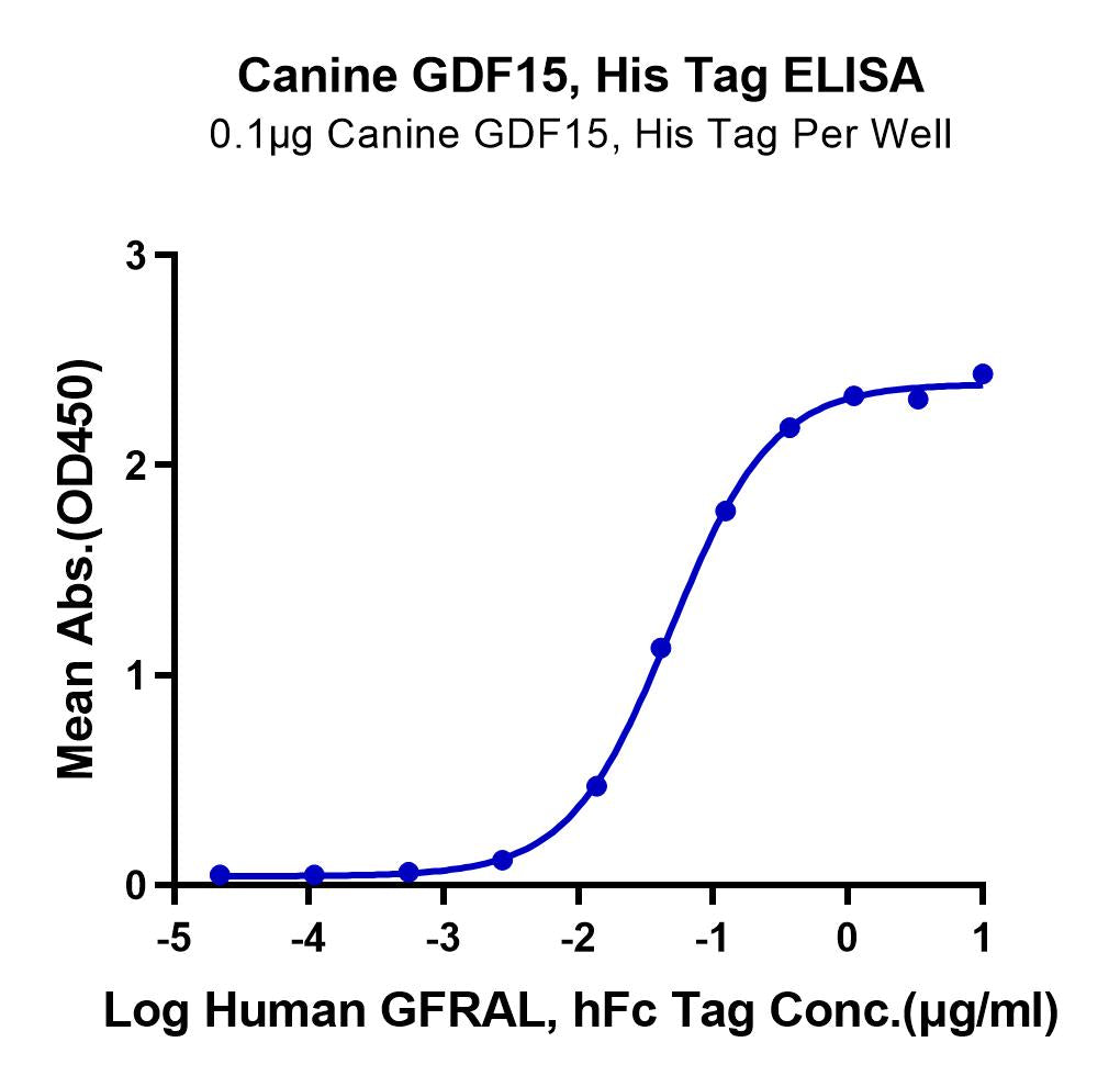 Canine GDF15 Protein (GDF-DE115)