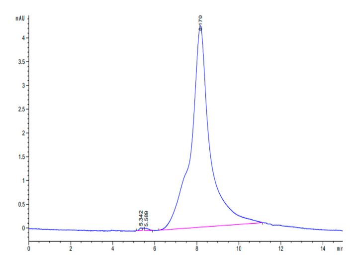 Human Latent PDGFD Protein (PGD-HM101)