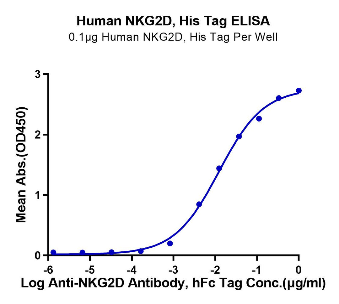 Human NKG2D/CD314 Protein (NKG-HM42D)