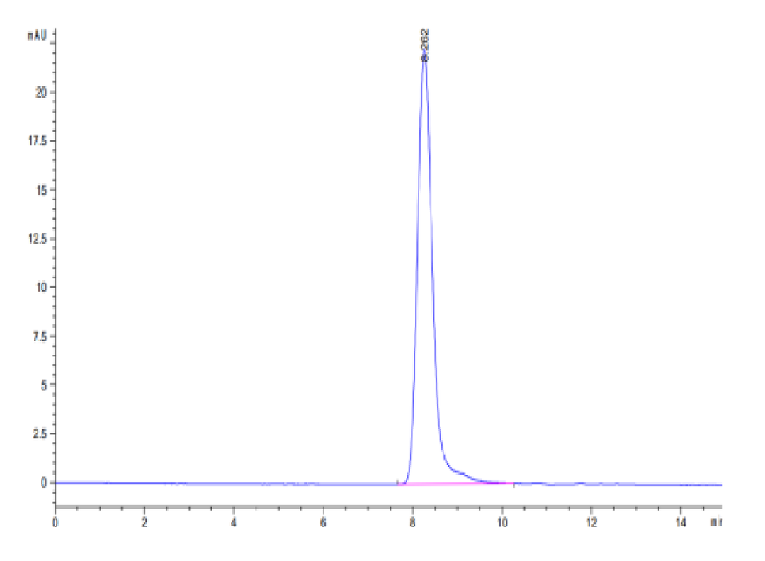 Cynomolgus TLR3 Protein (TLR-CM103)